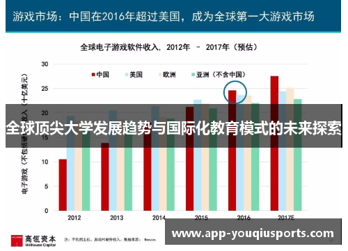 全球顶尖大学发展趋势与国际化教育模式的未来探索